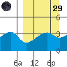 Cape Utalug tide chart for Saturday, March 29, 2025