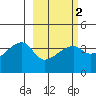 Cape Utalug tide chart for Sunday, March 2, 2025