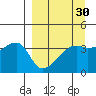 Cape Utalug tide chart for Sunday, March 30, 2025