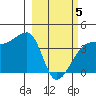 Cape Utalug tide chart for Wednesday, March 5, 2025