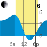 Cape Utalug tide chart for Thursday, March 6, 2025