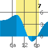 Cape Utalug tide chart for Friday, March 7, 2025