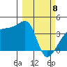 Cape Utalug tide chart for Saturday, March 8, 2025