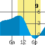 Cape Utalug tide chart for Sunday, March 9, 2025