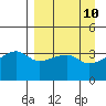 Cape Utalug tide chart for Thursday, April 10, 2025
