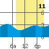 Cape Utalug tide chart for Friday, April 11, 2025