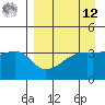 Cape Utalug tide chart for Saturday, April 12, 2025