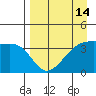 Cape Utalug tide chart for Monday, April 14, 2025