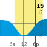 Cape Utalug tide chart for Tuesday, April 15, 2025