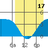 Cape Utalug tide chart for Thursday, April 17, 2025