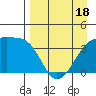 Cape Utalug tide chart for Friday, April 18, 2025