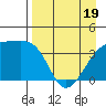 Cape Utalug tide chart for Saturday, April 19, 2025