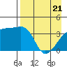 Cape Utalug tide chart for Monday, April 21, 2025