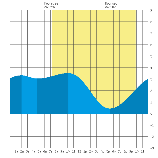 Cape Utalug tide chart for Wednesday, April 23, 2025