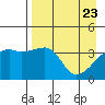 Cape Utalug tide chart for Wednesday, April 23, 2025