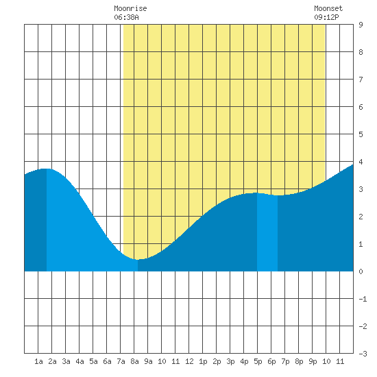 Cape Utalug tide chart for Saturday, April 26, 2025