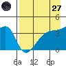 Cape Utalug tide chart for Sunday, April 27, 2025