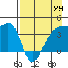 Cape Utalug tide chart for Tuesday, April 29, 2025