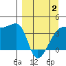 Cape Utalug tide chart for Wednesday, April 2, 2025