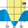 Cape Utalug tide chart for Wednesday, April 30, 2025