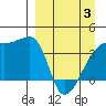 Cape Utalug tide chart for Thursday, April 3, 2025