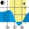 Cape Utalug tide chart for Friday, April 4, 2025