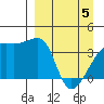 Cape Utalug tide chart for Saturday, April 5, 2025