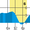 Cape Utalug tide chart for Sunday, April 6, 2025