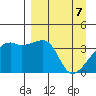 Cape Utalug tide chart for Monday, April 7, 2025
