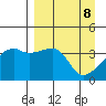 Cape Utalug tide chart for Tuesday, April 8, 2025