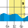Cape Utalug tide chart for Wednesday, April 9, 2025
