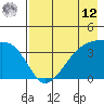 Cape Utalug tide chart for Monday, May 12, 2025