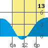 Cape Utalug tide chart for Tuesday, May 13, 2025