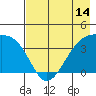 Cape Utalug tide chart for Wednesday, May 14, 2025