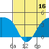 Cape Utalug tide chart for Friday, May 16, 2025