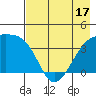 Cape Utalug tide chart for Saturday, May 17, 2025