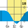 Cape Utalug tide chart for Sunday, May 18, 2025