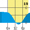 Cape Utalug tide chart for Monday, May 19, 2025