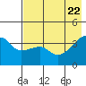 Cape Utalug tide chart for Thursday, May 22, 2025