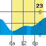Cape Utalug tide chart for Friday, May 23, 2025