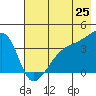 Cape Utalug tide chart for Sunday, May 25, 2025