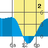 Cape Utalug tide chart for Friday, May 2, 2025