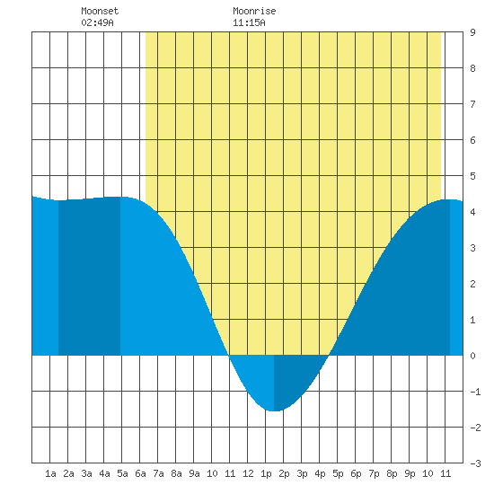 Cape Utalug tide chart for Saturday, May 31, 2025