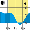 Cape Utalug tide chart for Sunday, May 4, 2025
