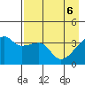 Cape Utalug tide chart for Tuesday, May 6, 2025