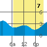 Cape Utalug tide chart for Wednesday, May 7, 2025