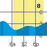 Cape Utalug tide chart for Thursday, May 8, 2025