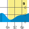 Cape Utalug tide chart for Friday, May 9, 2025