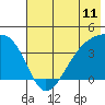 Cape Utalug tide chart for Wednesday, June 11, 2025