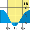 Cape Utalug tide chart for Friday, June 13, 2025